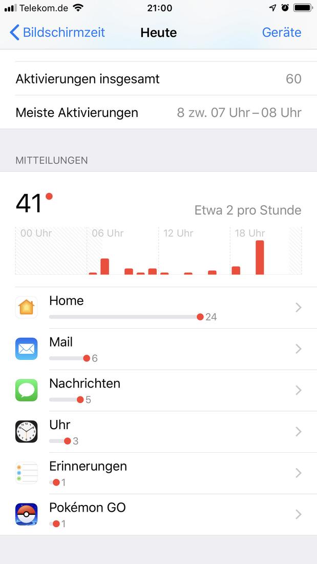 Neue Funktion Screen Time